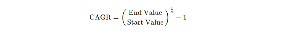compounded-annual-growth-rate Compounded Annual Growth Rate