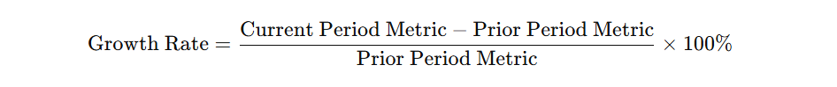 period-over-period-growth Period-over-Period Growth
